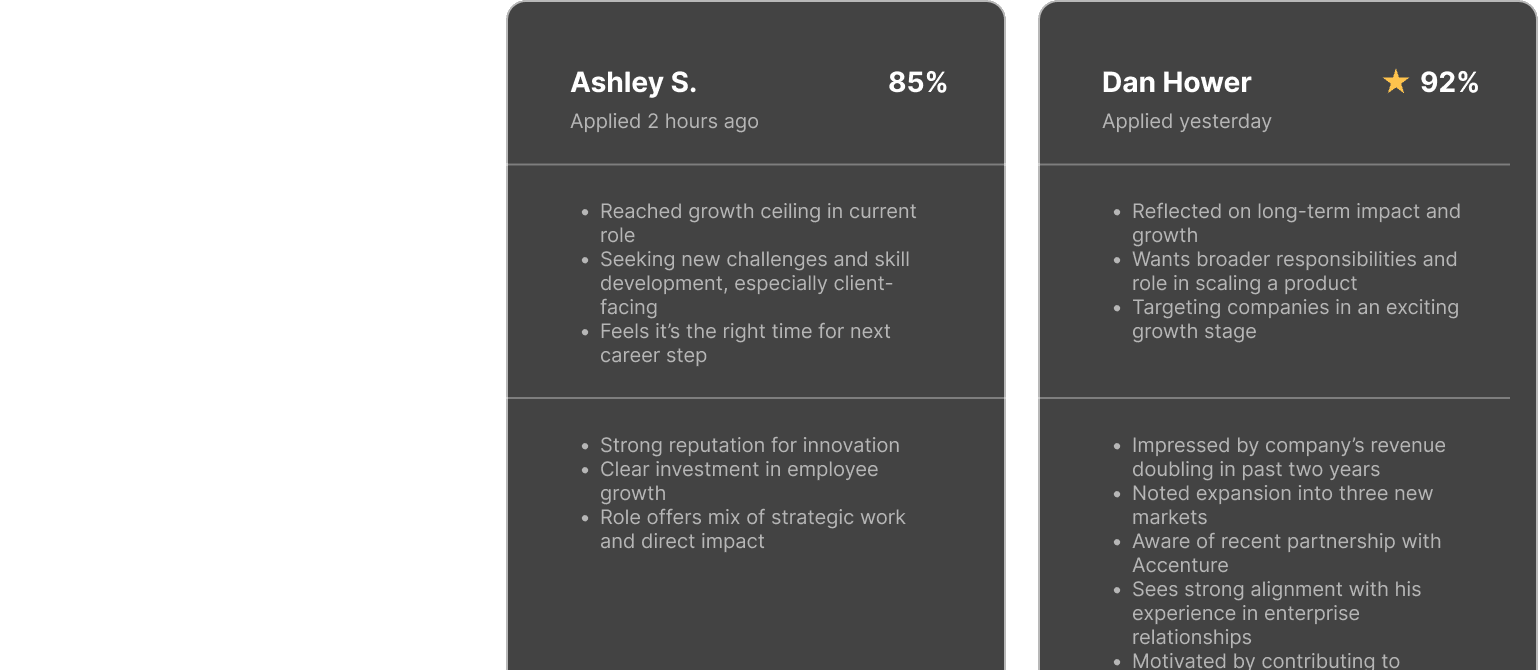 Candidate shortlist dashboard showing top talent selection and rankings